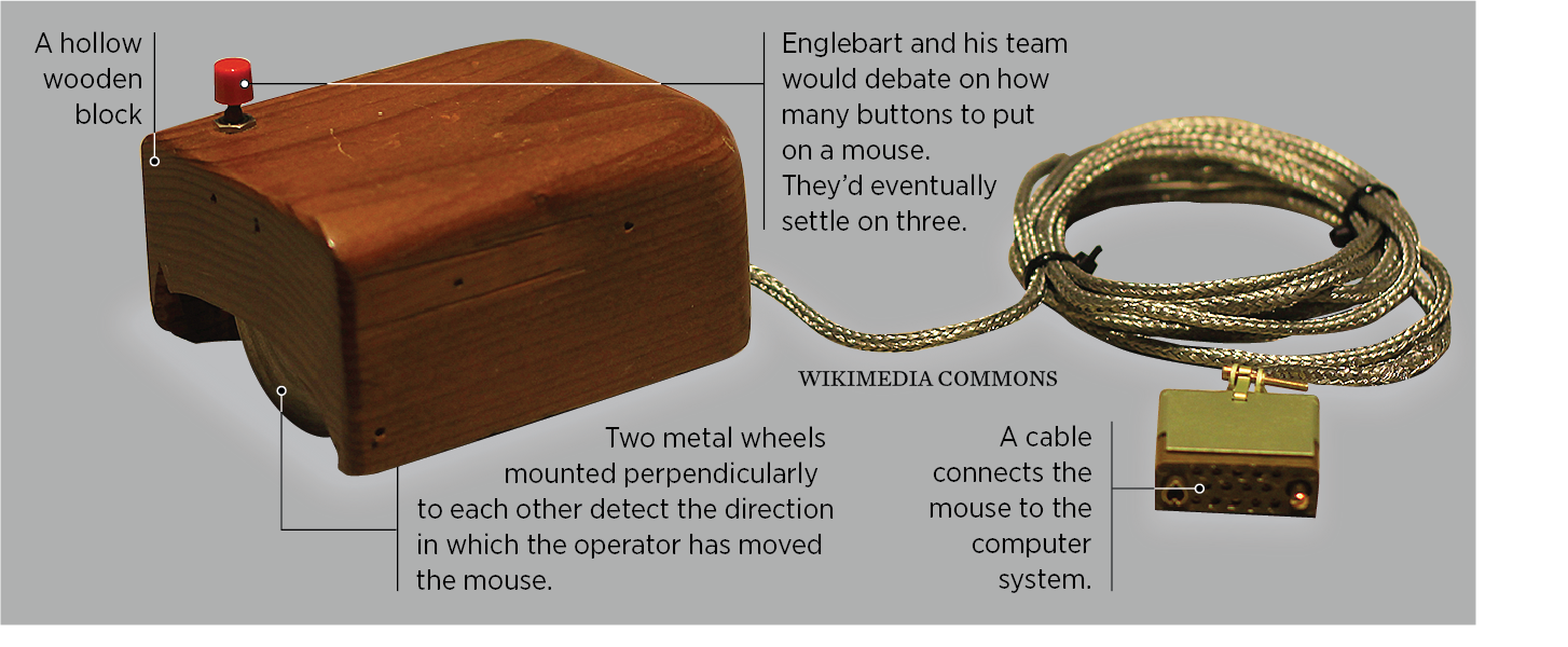 How the original computer mouse works